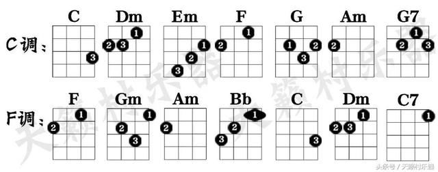 学会这10个尤克里里常用和弦，你就能弹唱很多歌曲啦