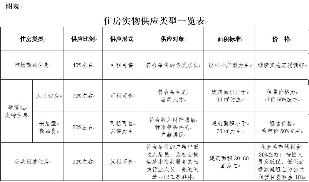 深圳“房改”:厘定未来18年的游戏规则