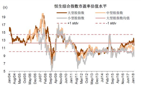 王汉锋:A股和港股的估值调到哪儿了?