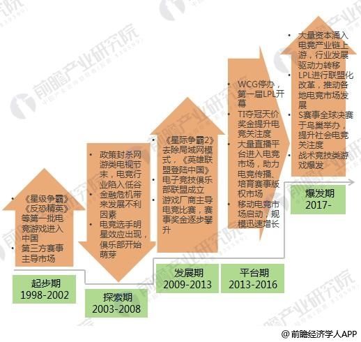 十张图让你看清电竞行业现状与前景 俱乐部、赛事乘风而起