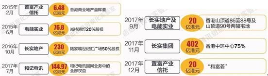 6年出售2500亿,李嘉诚“卖”掉了一个首富