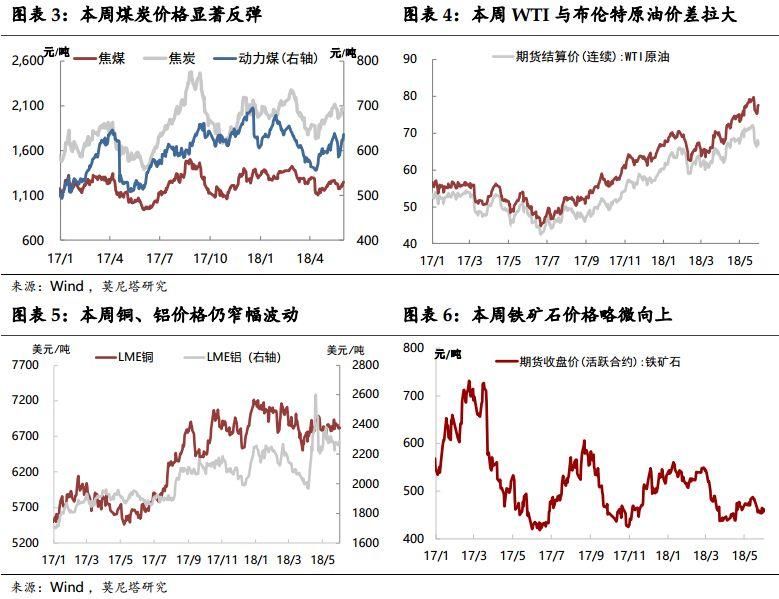 国内宏观周报:美元涨势或尽