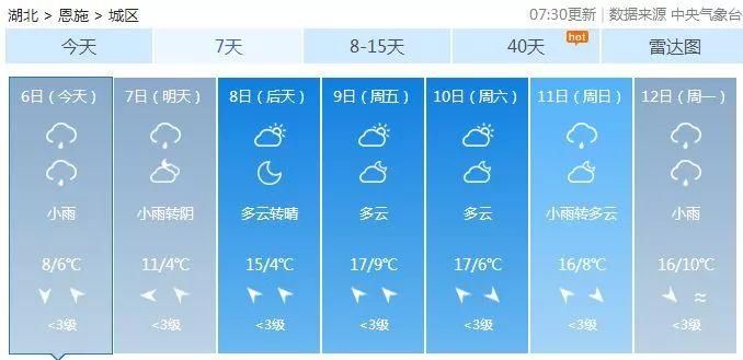 今晚雨势再加强!湖北最低-1℃!撑过这两天，后天起…还有这件事要