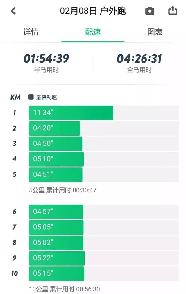 杭州推拿师跑步回家过年！凌晨4:13出发，27个小时没停！9公斤背