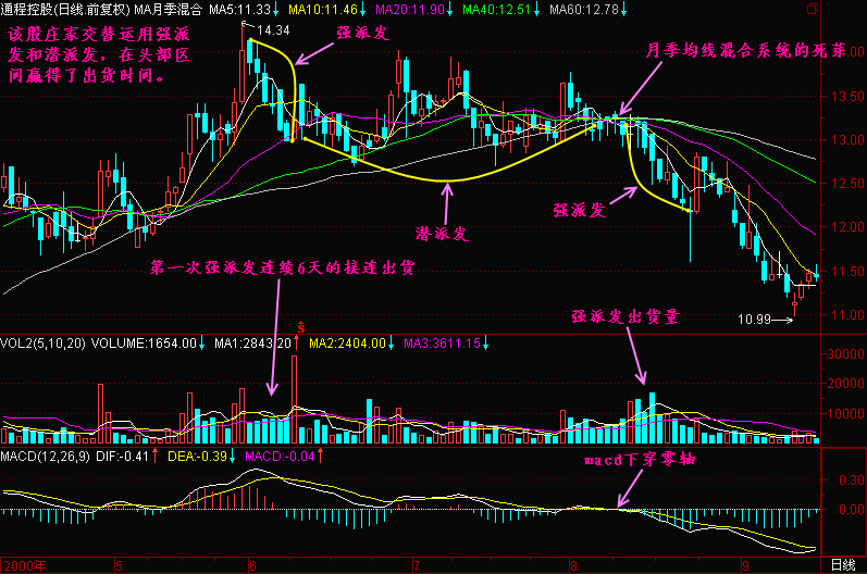 中国股市闹了个大笑话，主力机构全部阵亡，是谁在背后恶意操纵！