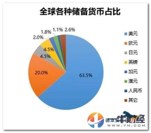 第一!中国外汇储备3.11万亿美元，然而负债超GDP三倍是隐忧?