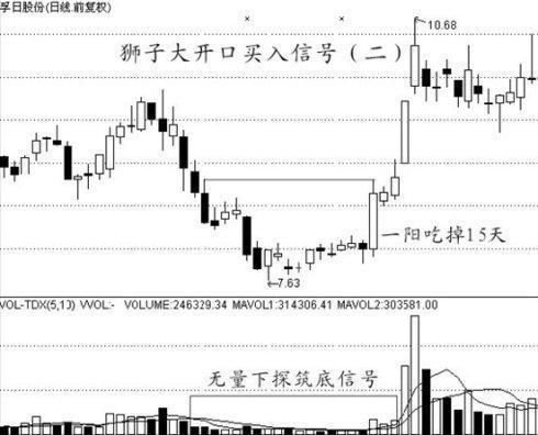 上万次反复验证，遇见三金叉是百年修来的福气，买入肯定能上涨！