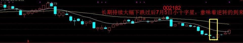 千金难求的选股法宝“十字星”战法，庄家都怕了，赚钱如此简单有