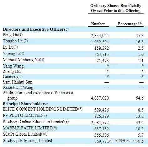 尚德机构冲刺纽交所：要成中国海外上市在线教育第一股