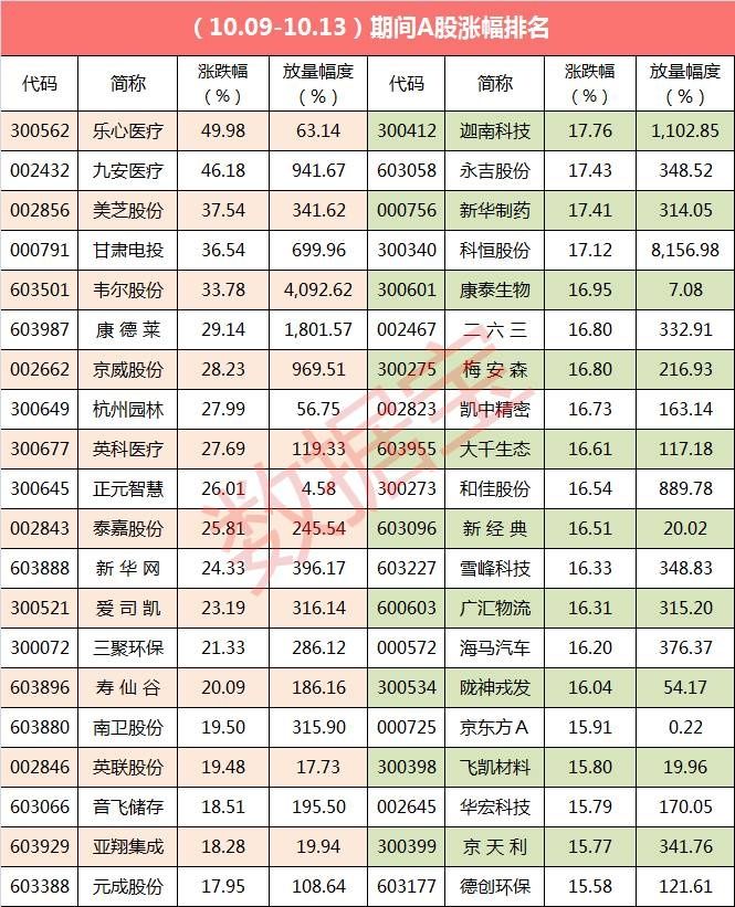 一周放量大涨21% 三聚环保重启牛途?_【今日