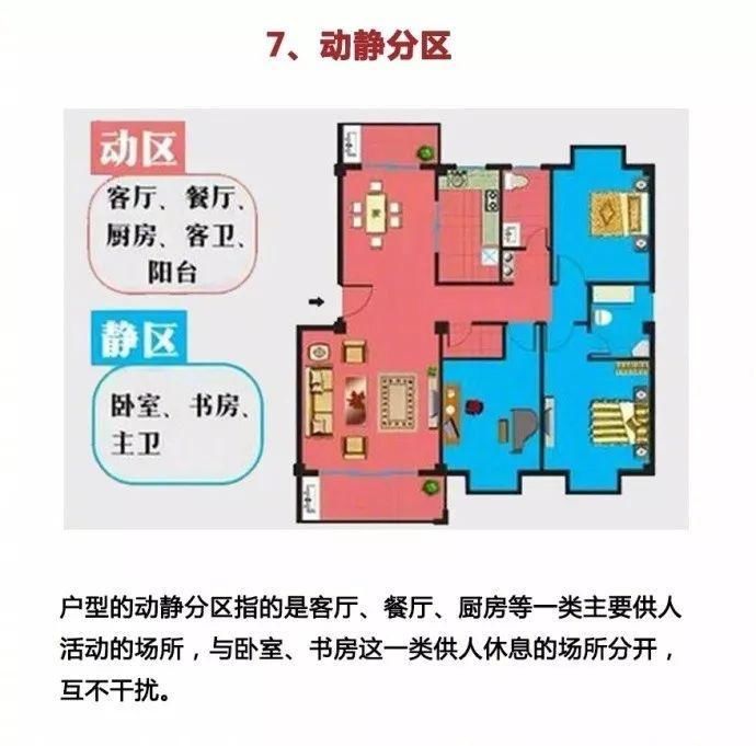 好户型怎么选?这几个知识点，你知否?