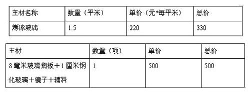 369涓囦拱鎴跨珶瑕佷氦242涓囩◣锛岀洏鐐逛拱鎴垮強瑁淇?腑鏆楄