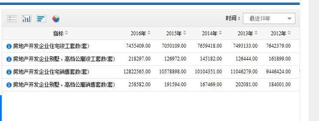 中国那么大的国家到底有多少个开发商?一组珍贵数据曝光!