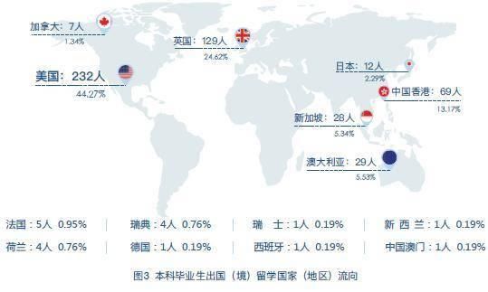 2019毕业生毕业年月
