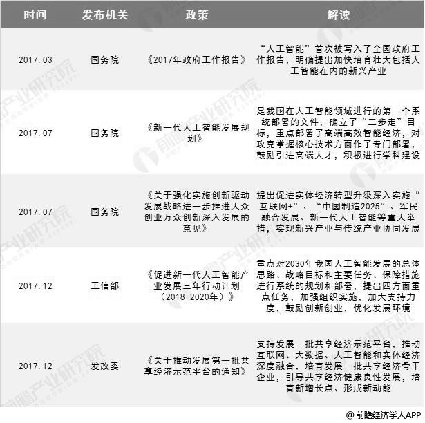 中国发展人工智能的政策