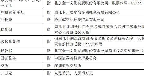 上市公司增持股票完成公告