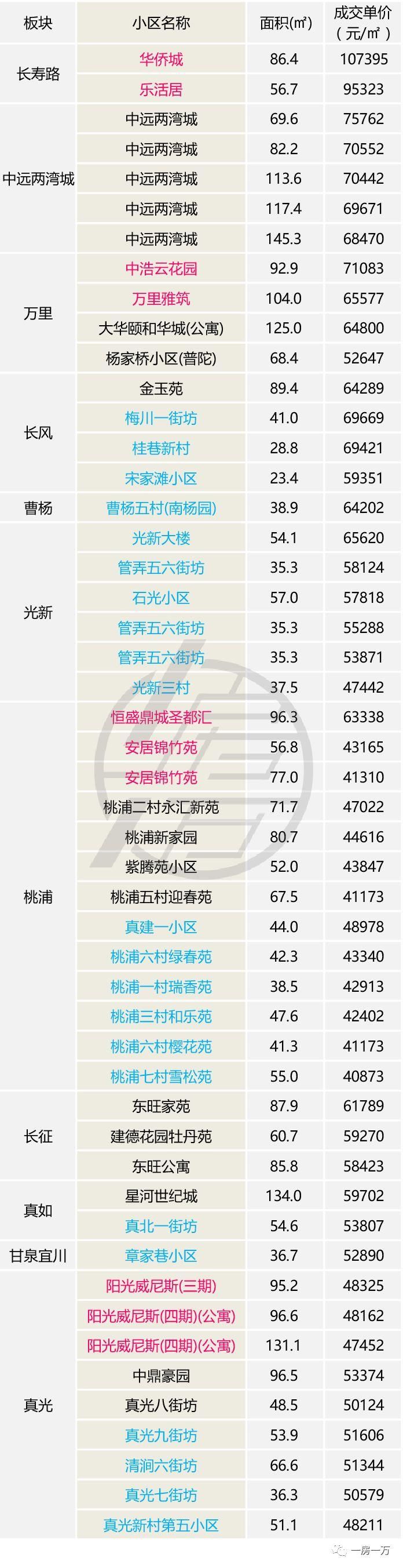 上海人都关心的4月楼市数据出炉，二手房价创历史新低