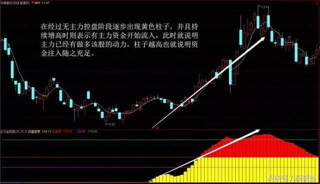 巨献“主力监视器”，紧跟主力捡钱去！“赠指标”