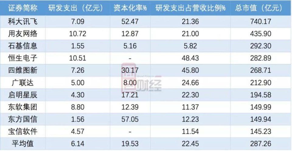 资本宠儿科大讯飞:利润含金量成色不足，是否被严重高估?