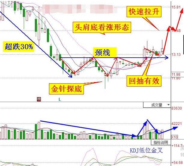 晚间利好消息袭来：科大讯飞，比亚迪，金一文化，天齐锂业