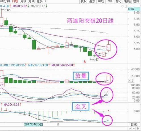 如何通过筹码来判断个股的买卖点？散户一旦看透从此跟套牢说再见