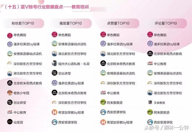 抖音top蓝V大号竟然是个教跳舞的…