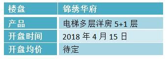 黄许、扬嘉、孝感 这些德阳周边镇上的楼盘值得买吗？