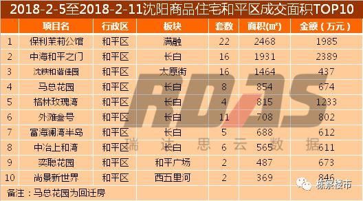 2018春节来临!沈阳楼市进入休假期 量价继续双降