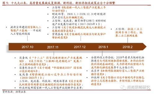 招商证券周策略：科技稀缺龙头 若我是IPO你会爱我吗