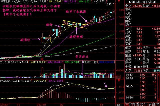 中国股市十二字箴言：跌不下去就涨，涨不上去就跌，句句令人深思