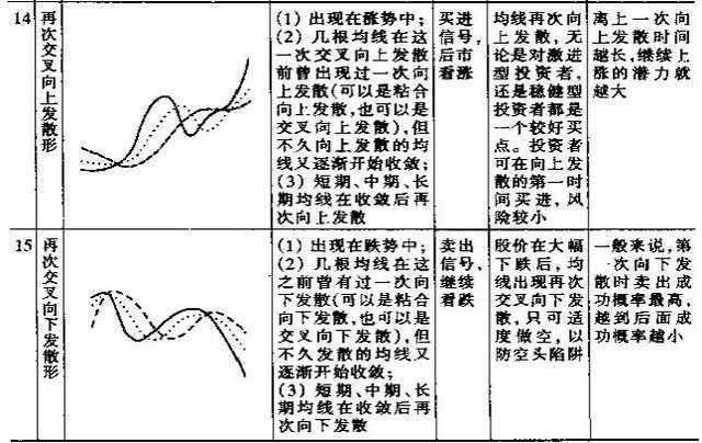 均线怎么用，告诉你一个主力绝对不想让你知道的真相！