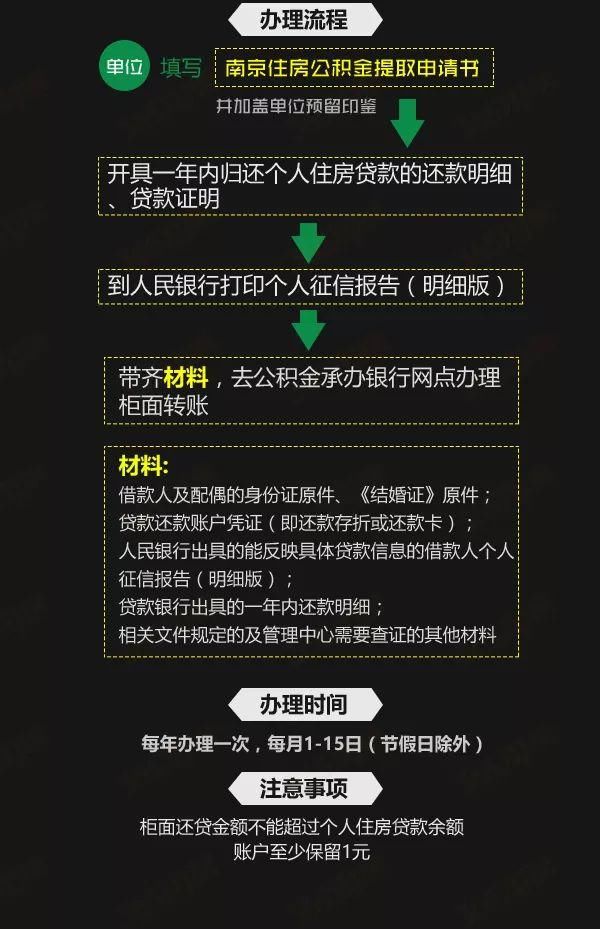 老婆名下没有贷款记录，也首付8成?南京买房政策解读