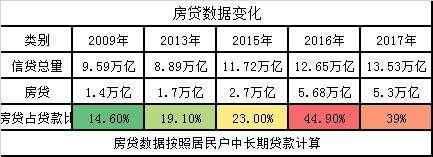 楼市第五轮一大波调控又来!“房价还涨的8大原因?!”