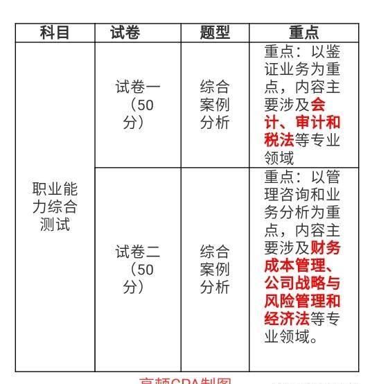 综合知识考什么