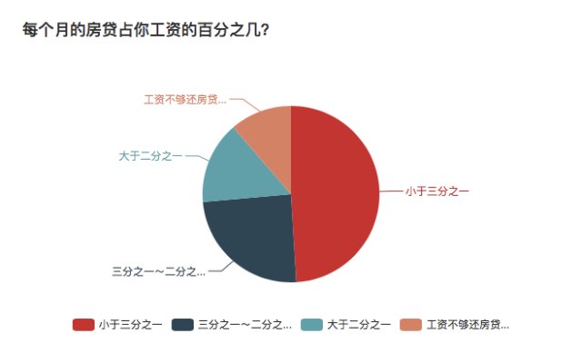 荐读|拼了命在大城市买房,然后呢?