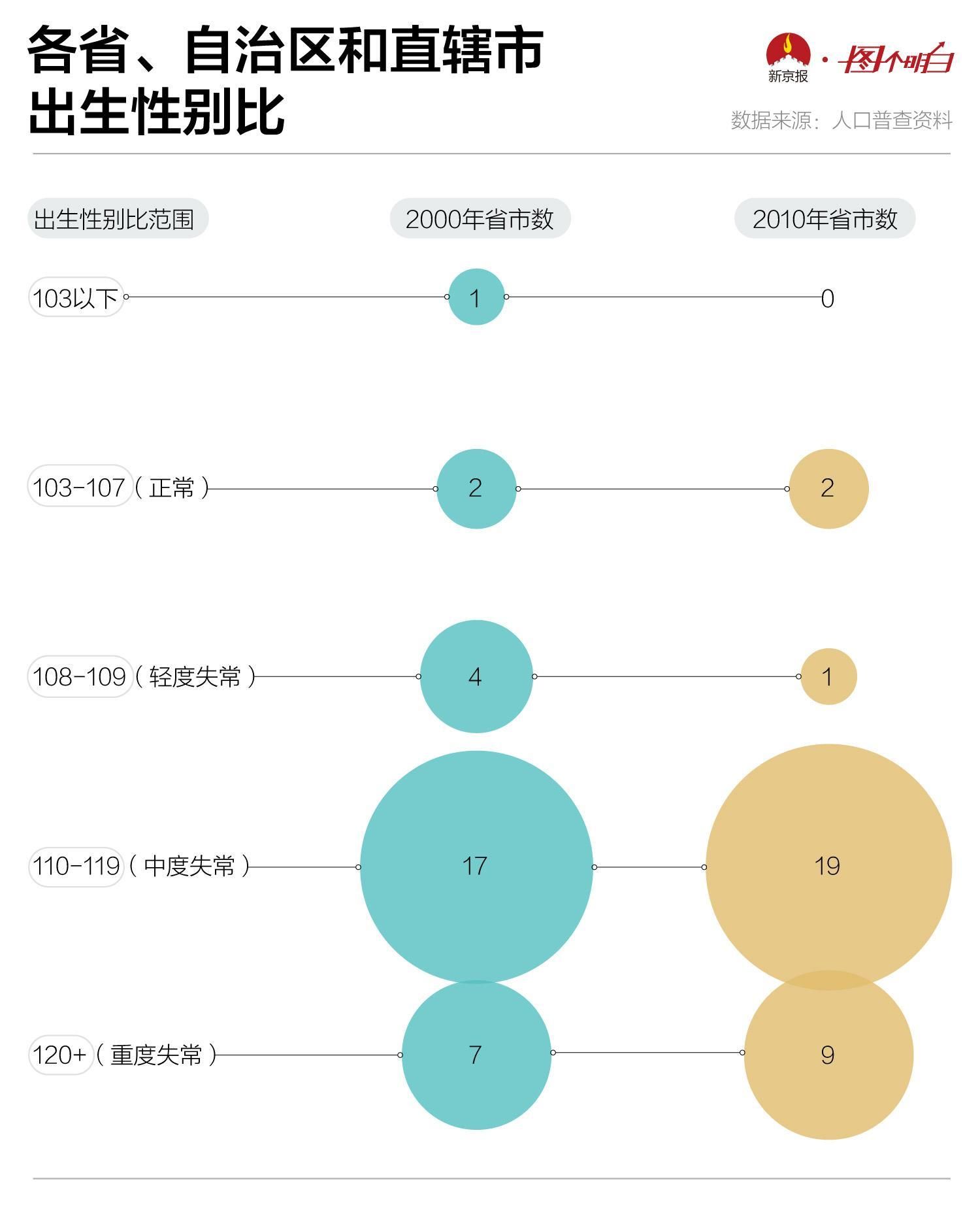 一切为了生男孩!大数据告诉你，中国人有多想要儿子