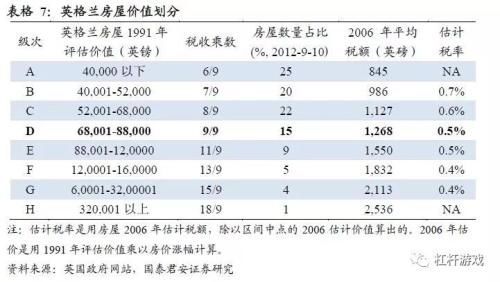 全球房地产税怎么在收?万字读懂它的世界共性