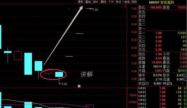 上海一老教授直言：23年仅用“股市十口诀”，盈利至今，值得收藏