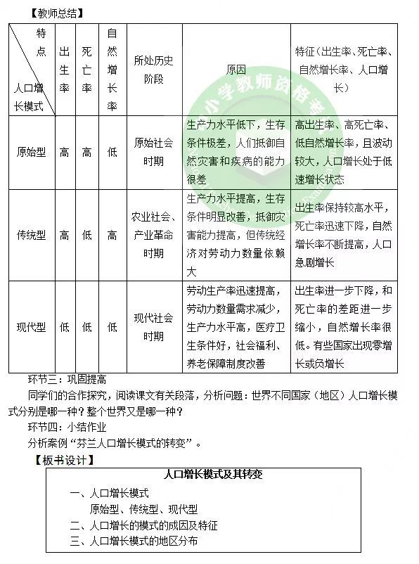 人口增长教学反思_教学反思(2)