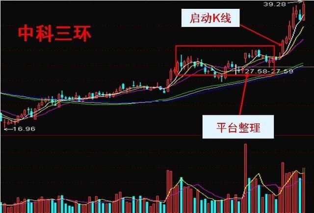 中国股市尾盘漏出马脚，2亿散户：为何中国股市如此不堪一击？