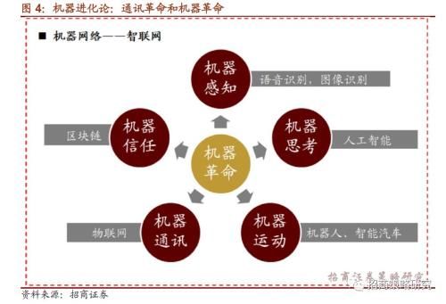 招商证券周策略：科技稀缺龙头 若我是IPO你会爱我吗