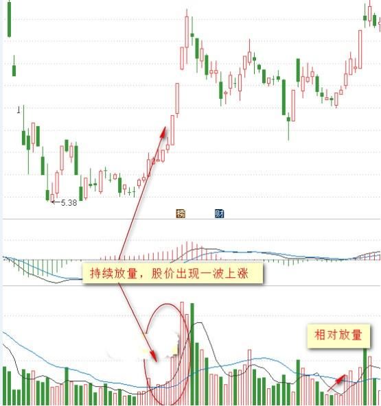 老股市常用的短线操作技巧，超简单实用，二十年从未失手！