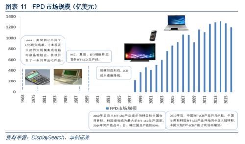 志新篇】系列第三篇:奥宝科技-全球泛半导体领