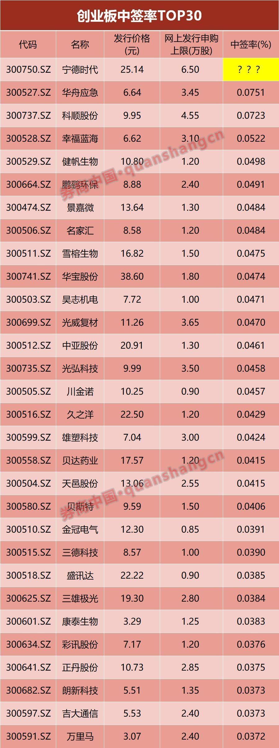 15个涨停还未开板，上只独角兽中一签已赚近11万!明天打新第三只