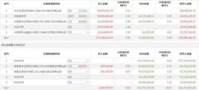 刚被踢出MSCI，康得新又遇闪崩!这次砸盘最凶的是外资