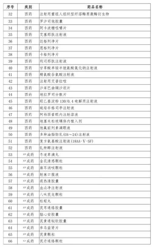 上海工伤保险条例