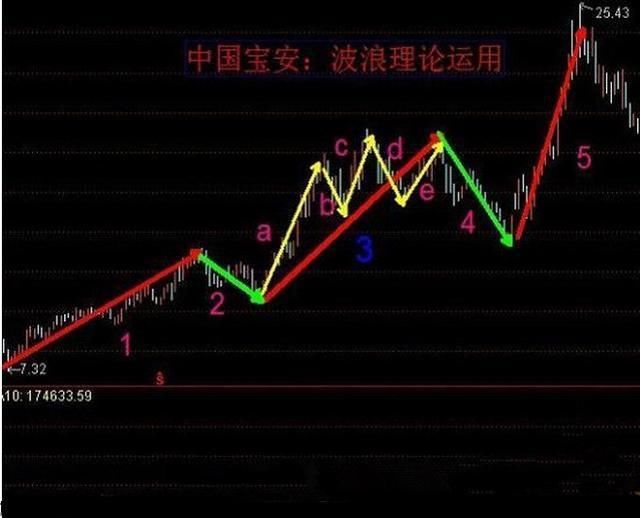 在中国股市，一旦出现“老鸭头”形态，非买不可!