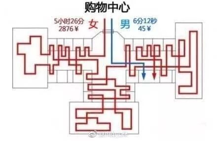 男女思维差异太大，1分钟要原谅男友800遍!