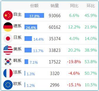 数据：各省份车系偏好大全，惊掉下巴！