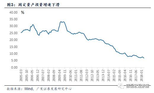 工业增加值和gdp增速如何对应_徐奇渊 1 2月增长到底如何 全年怎么样(3)